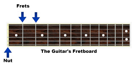 Fret
