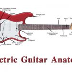 คอร์ดเพลง ส่วนประกอบของกีตาร์ไฟฟ้า