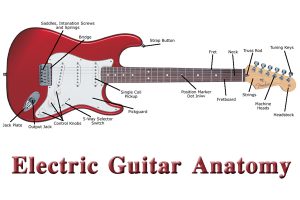  ส่วนประกอบของกีตาร์ไฟฟ้า