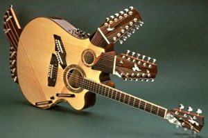 คอร์ดเพลง ประเภทของกีตาร์โปร่ง คอร์ดเพลง ประเภทของกีตาร์โปร่ง