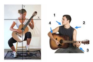  การจัดตำแหน่งร่างกายสำหรับการเล่นกีตาร์