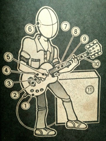 องค์ประกอบของเสียงกีตาร์