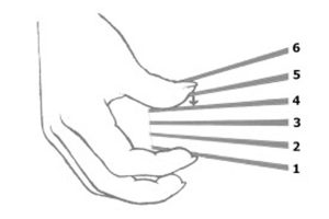  ปัญหาต่างๆ เกี่ยวกับการเกากีตาร์ด้วยนิ้ว