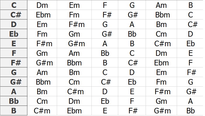 dochord responsive